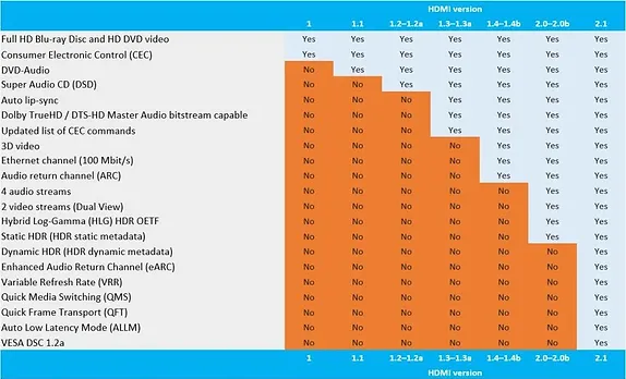 HDMI Forum_ Differences