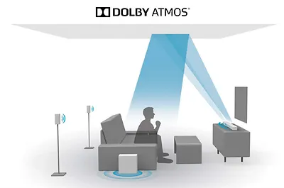 dolby atmos