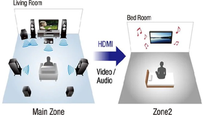 whole home audio