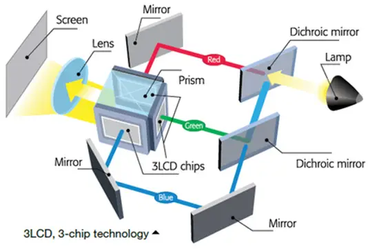 3LCD