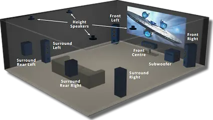 surround sound indoor audio